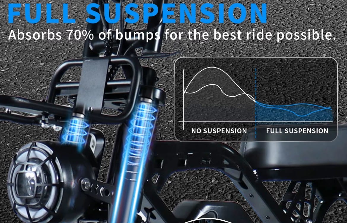 Το ηλεκτρικό fat bike Zeuron X80 Pro διαθέτει πλήρες σύστημα ανάρτησης που απορροφά τους κραδασμούς και προσφέρει μεγαλύτερη άνεση σε κάθε διαδρομή